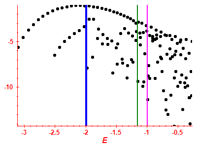 Strength function log